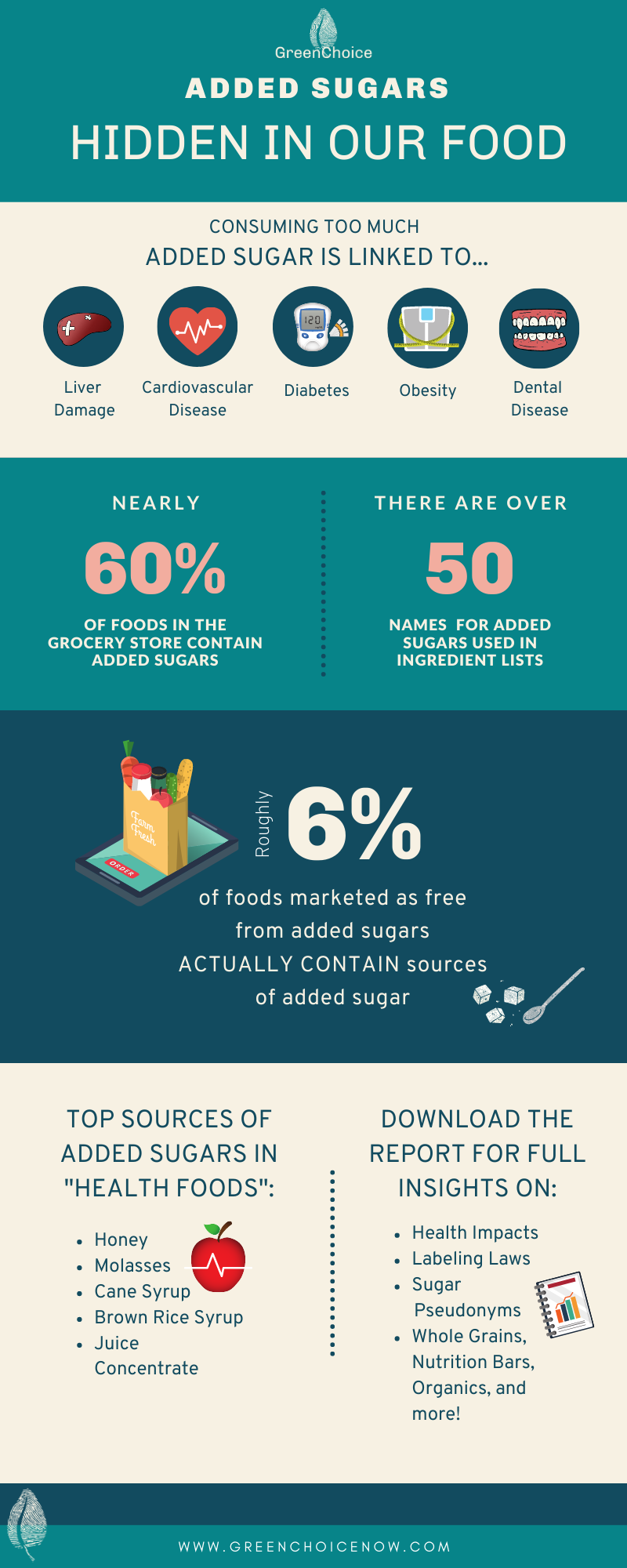 Added Sugar Found in 71% of Whole Grain Foods | GreenChoice